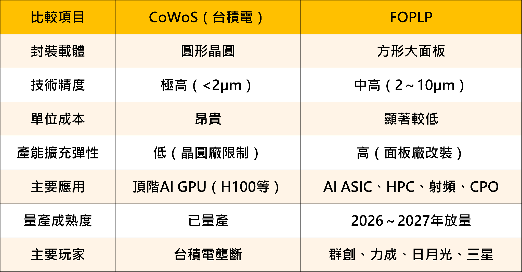 FOPLP是下一個CoWoS？10檔概念股完整布局一次看懂 