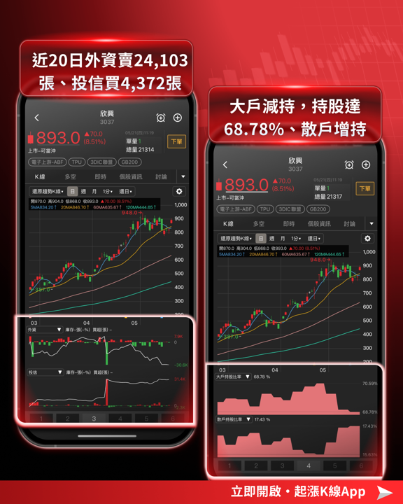 【最新消息】輝達繳亮眼成績單,「10檔概念股」搶先關注!