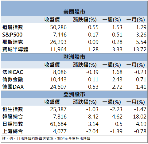 矽晶圓+SiC題材發酵！漢磊(3707)強鎖漲停！