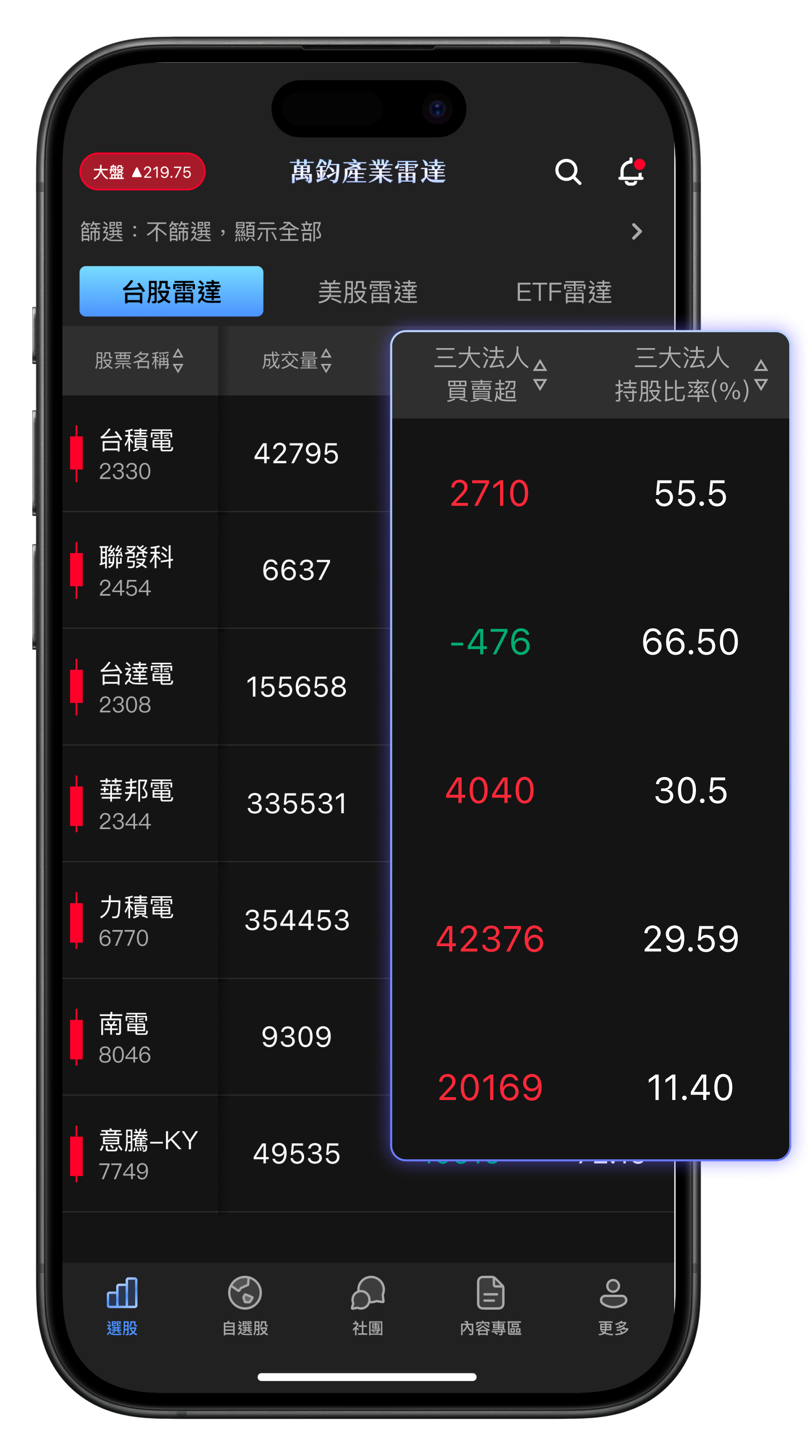 【APP 教學】跟著萬鈞,三步驟打造你的投資雷達!