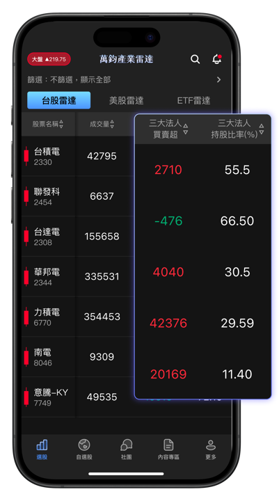 【APP 教學】跟著萬鈞，三步驟打造你的投資雷達！