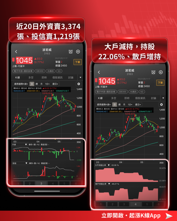 【最新消息】輝達繳亮眼成績單,「10檔概念股」搶先關注!