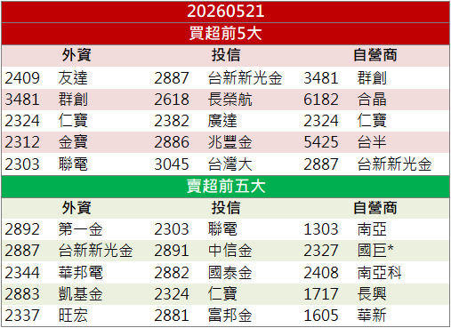 矽晶圓+SiC題材發酵！漢磊(3707)強鎖漲停！