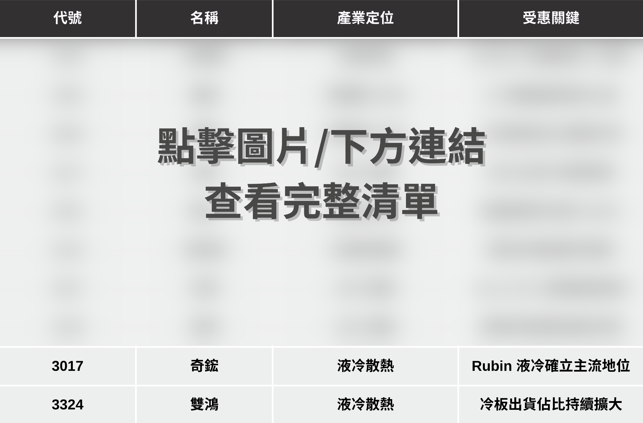 【最新消息】輝達繳亮眼成績單，「10檔概念股」搶先關注！
