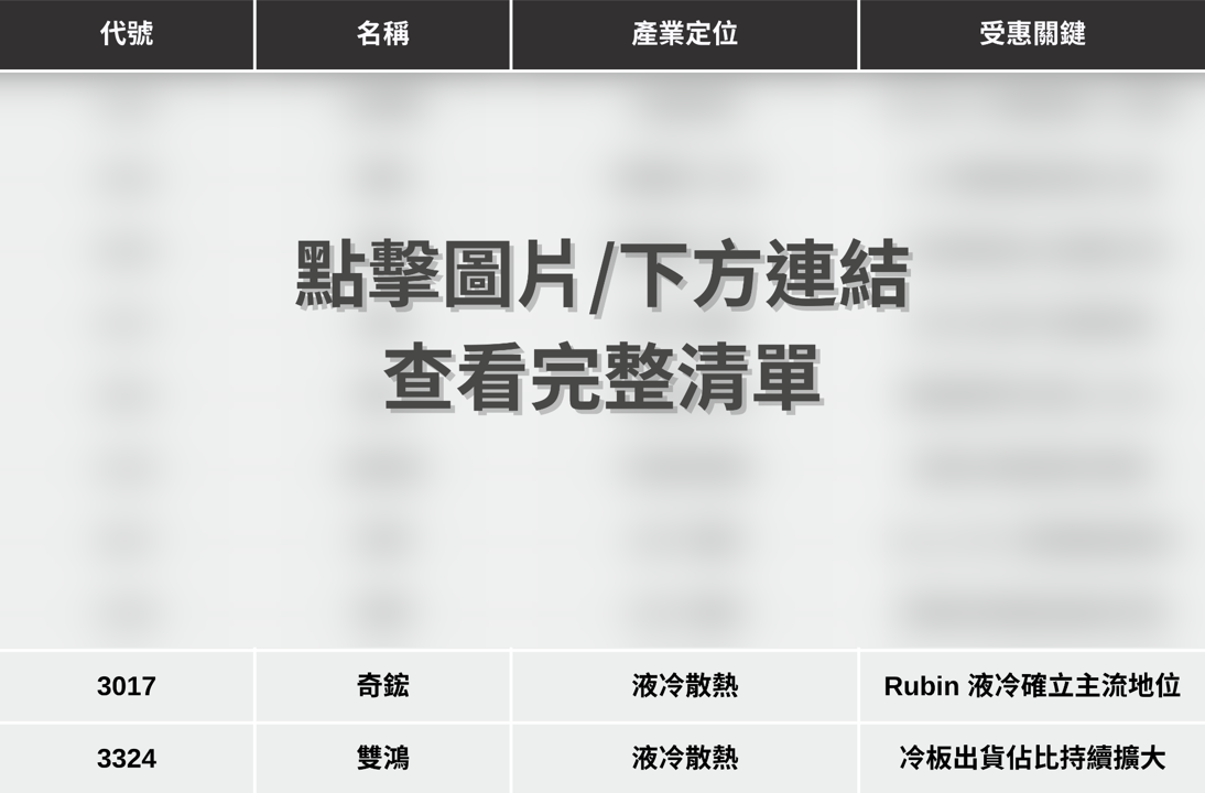 【最新消息】輝達繳亮眼成績單,「10檔概念股」搶先關注!