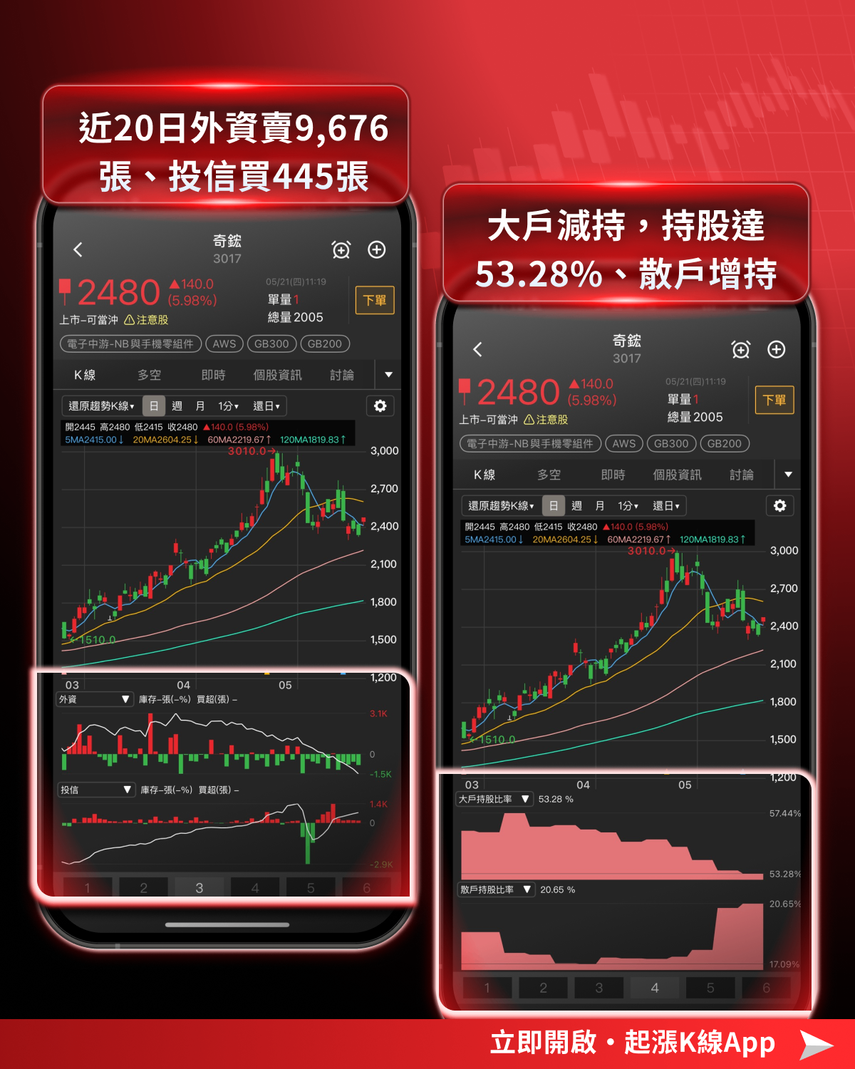 【最新消息】輝達繳亮眼成績單，「10檔概念股」搶先關注！