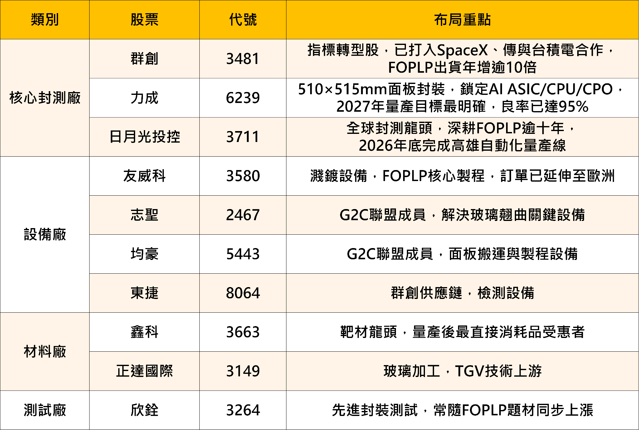 FOPLP是下一個CoWoS？10檔概念股完整布局一次看懂 