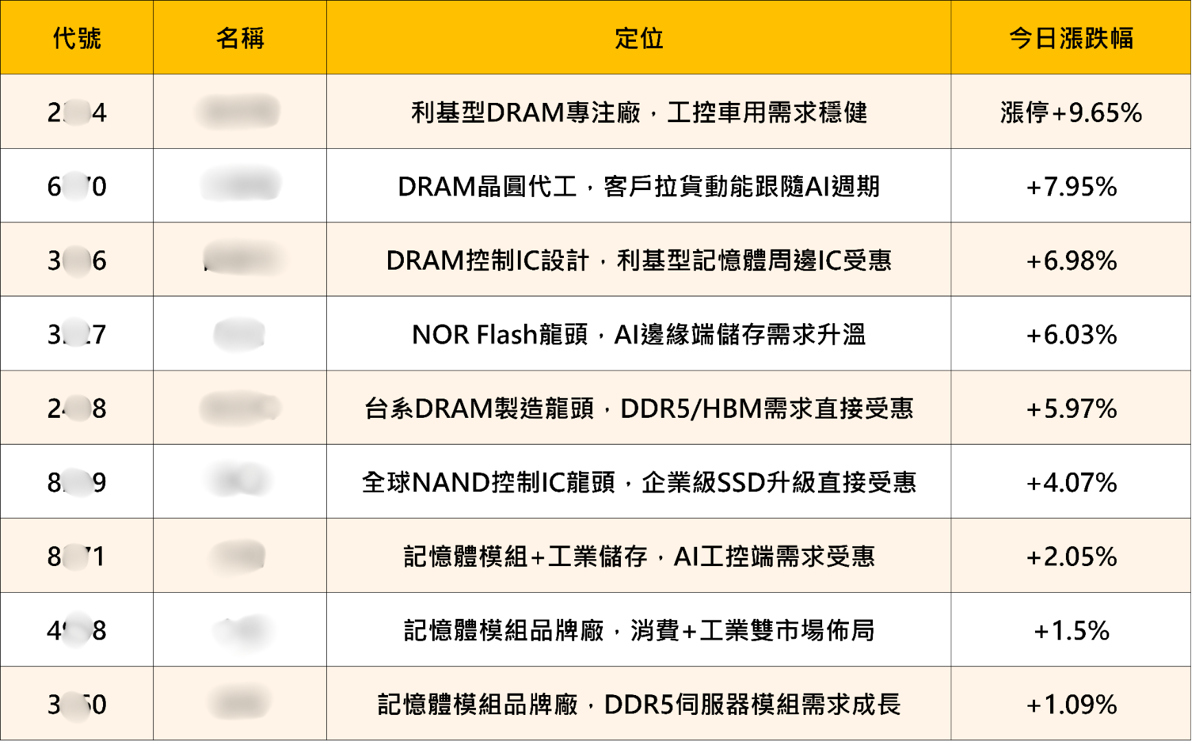 記憶體族群今日集體噴出!大摩報告揭密:這才是AI機架成本最大贏家