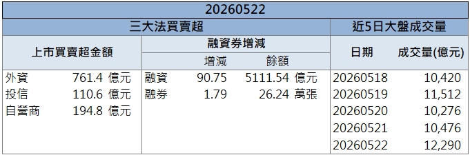 營收連創高添動能!尖點(8021)強勢鎖住漲停!