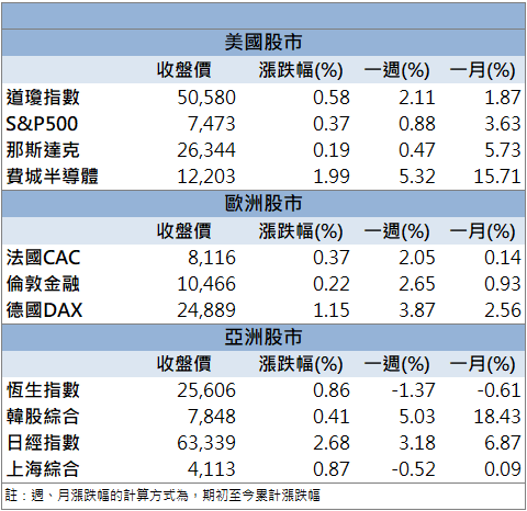 營收連創高添動能!尖點(8021)強勢鎖住漲停!