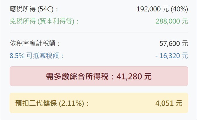 【搶先看】可能是市值型ETF最好的選擇! 為什麼? //BC股倉