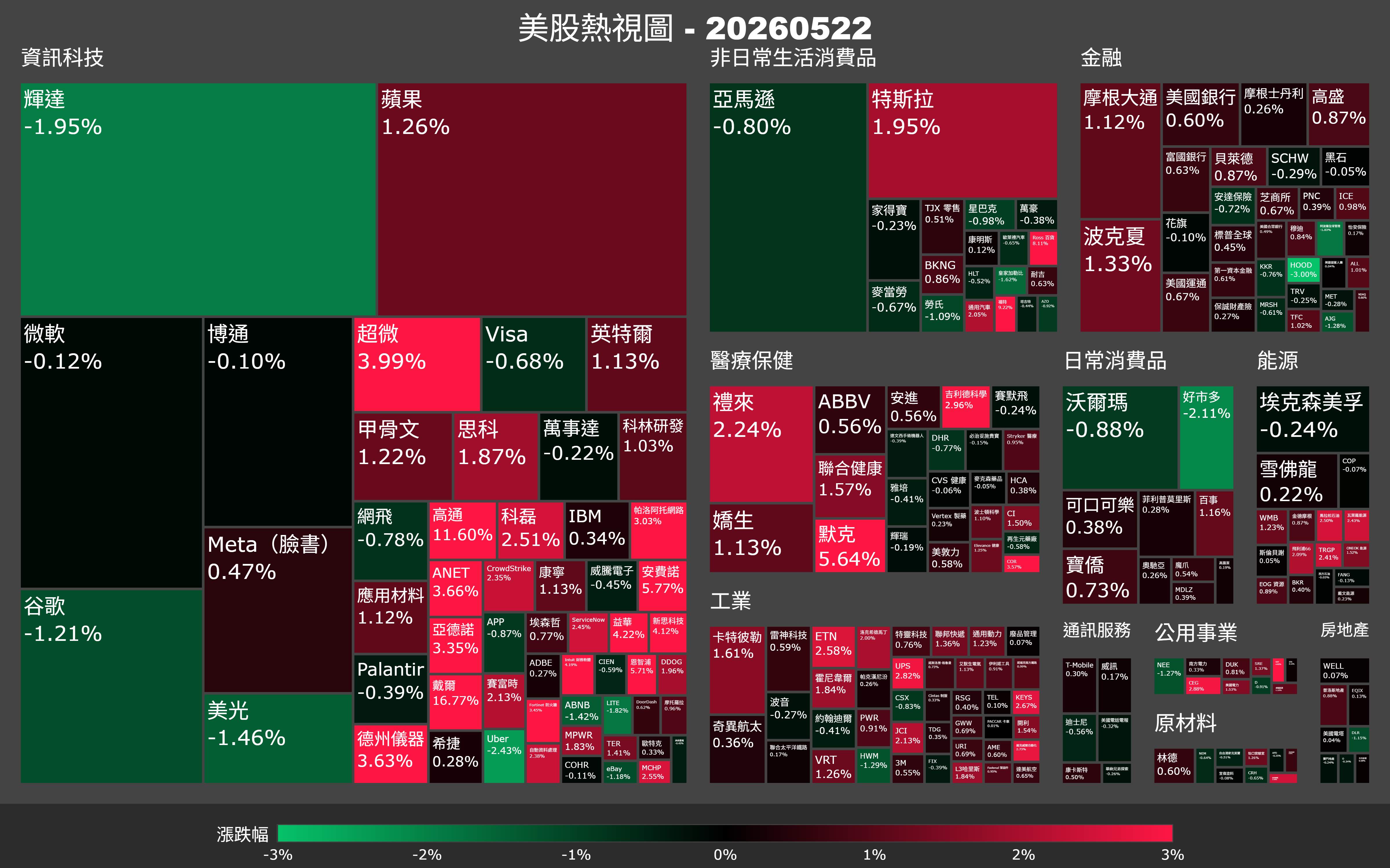【美股盤勢】輝達財報亮眼卻收跌，半導體族群誰接棒領漲？（2026.05.23）