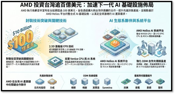 【產業戰報】0517假日不休息隊長當週盤勢解析