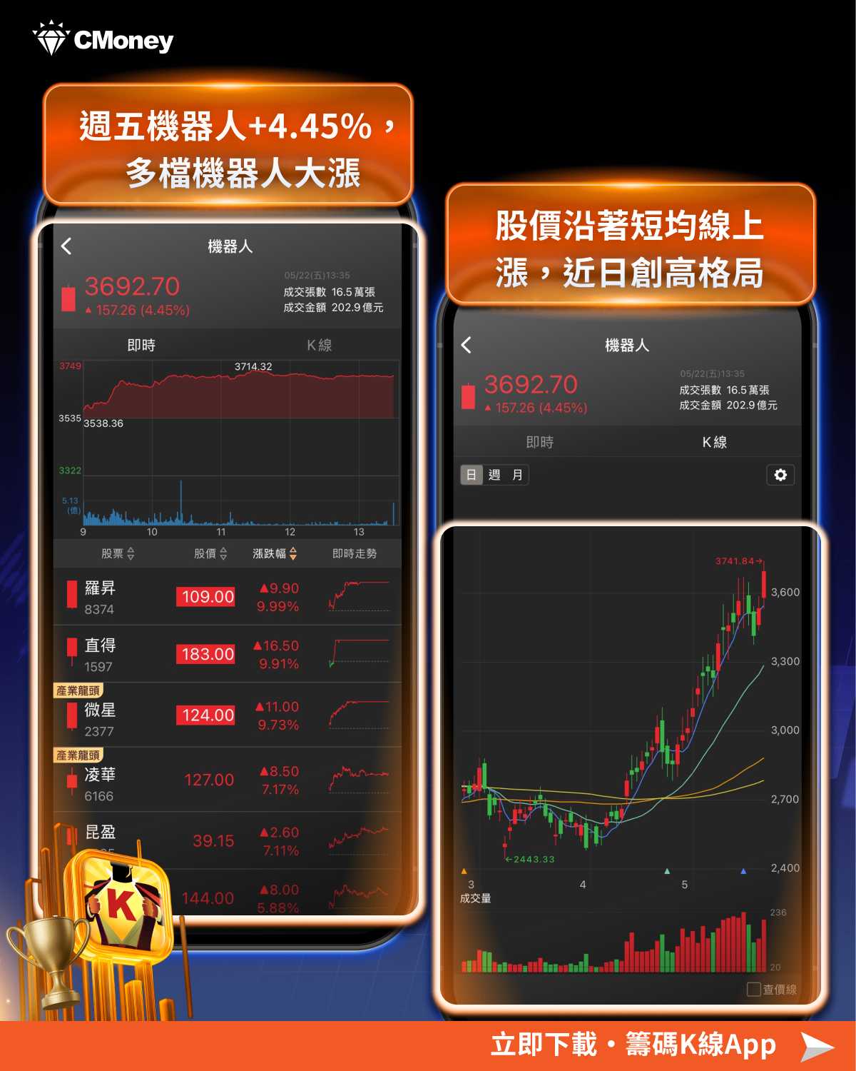 COMPUTEX 六月初登場首設機器人展區,8檔機器人概念股搶先看