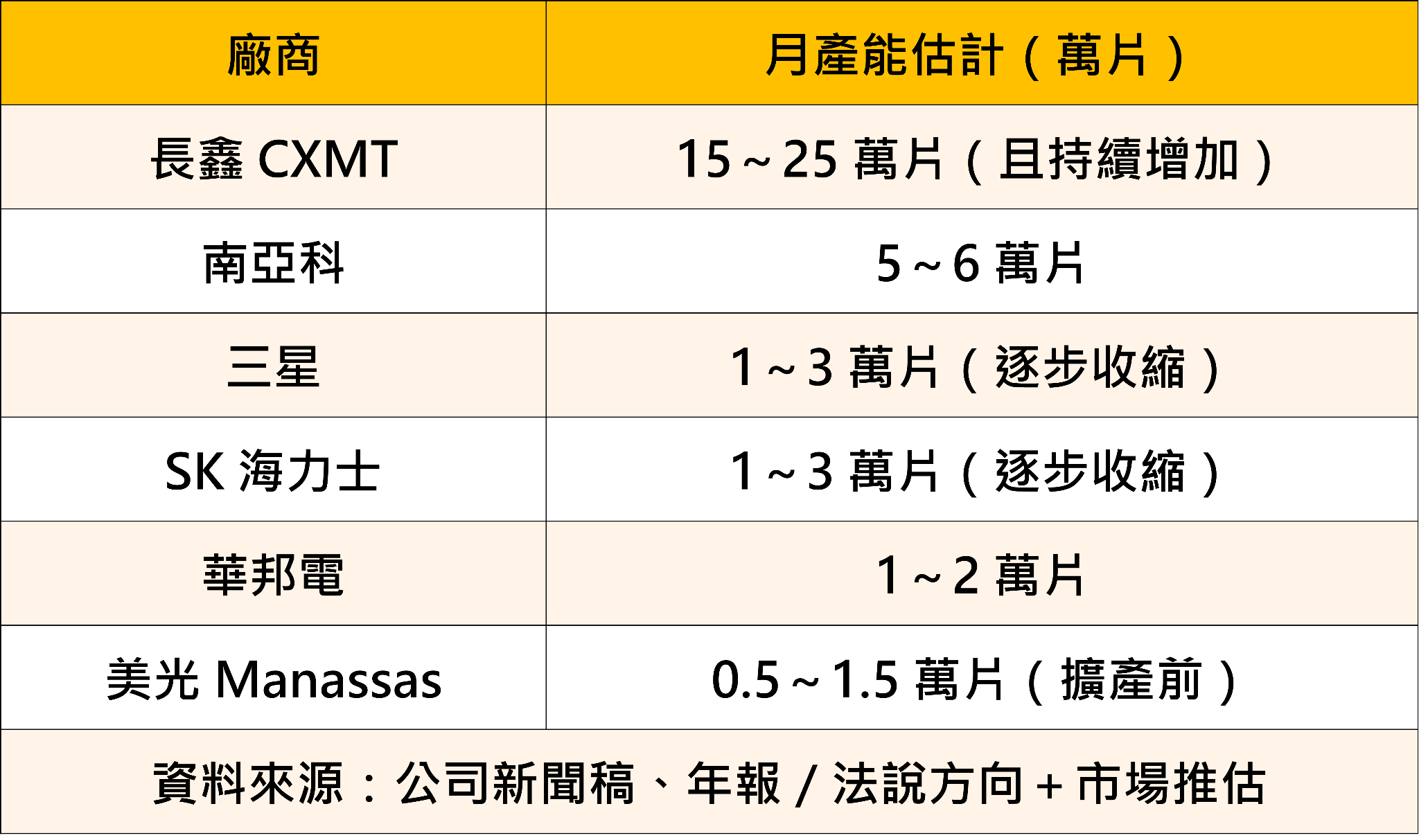 美光擴產 DDR4，台股記憶體會受到衝擊嗎？