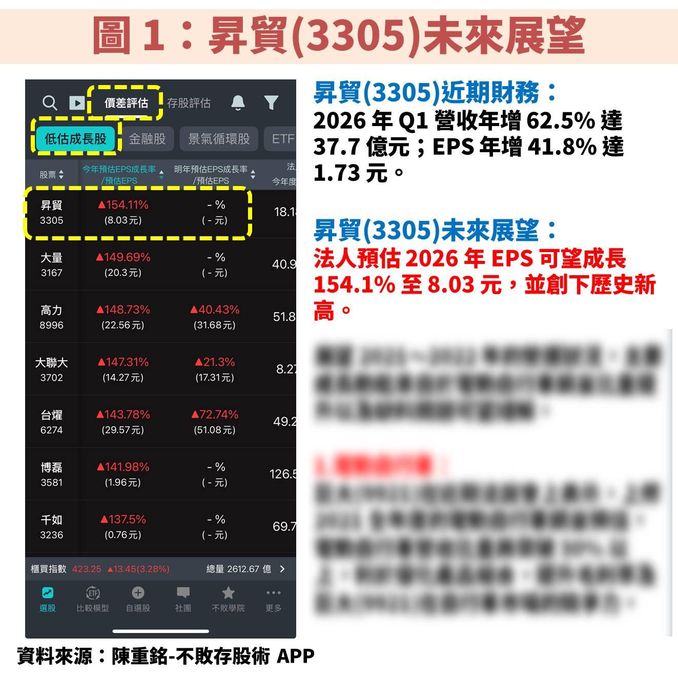 昇貿(3305)受惠 AI 高階錫膏持續放量,獲利將倍增成長