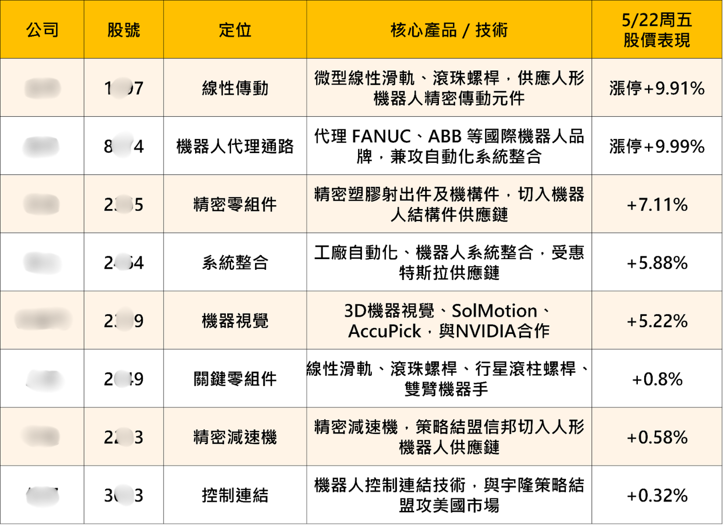 COMPUTEX 六月初登場首設機器人展區,8檔機器人概念股搶先看