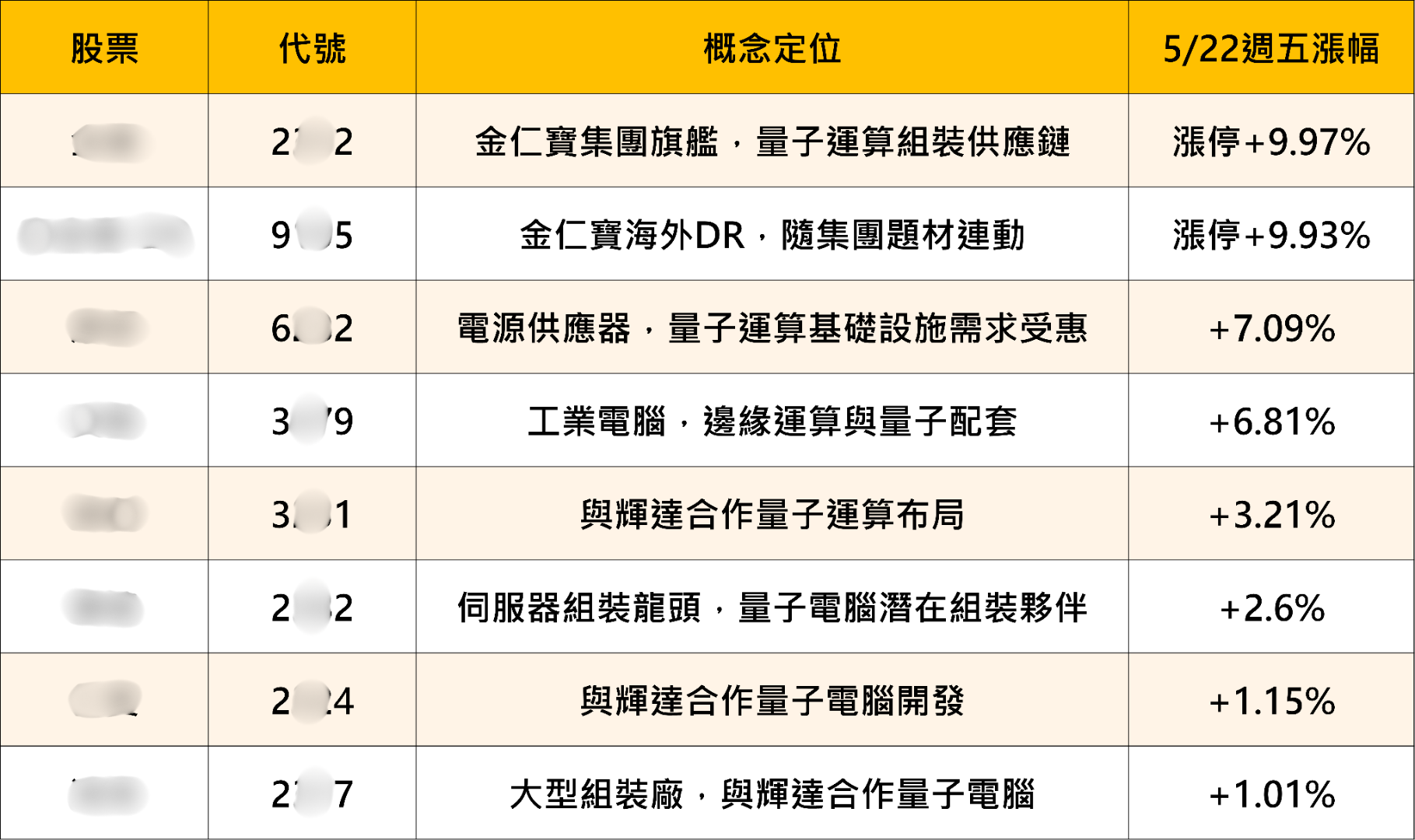 下一波新題材來了？！川普砸20億押注量子運算，台廠概念股誰最受惠？