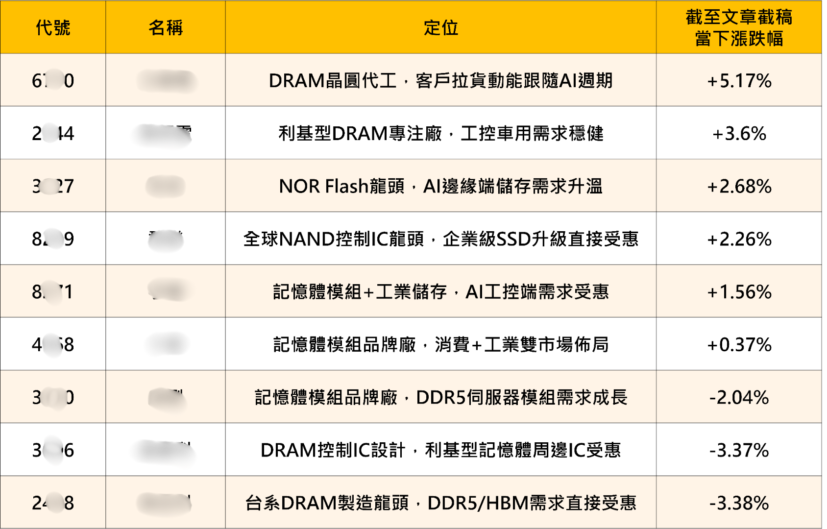 美光擴產 DDR4，台股記憶體會受到衝擊嗎？