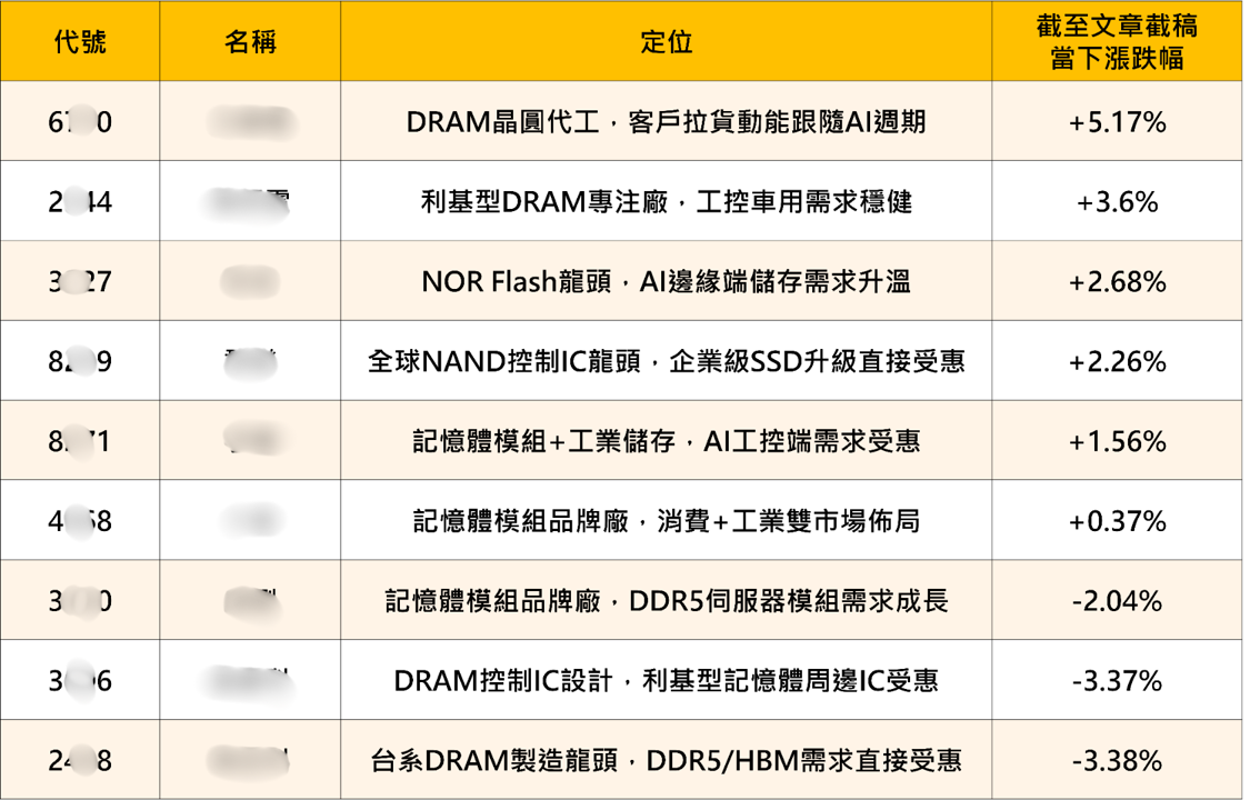 美光擴產 DDR4，台股記憶體會受到衝擊嗎？