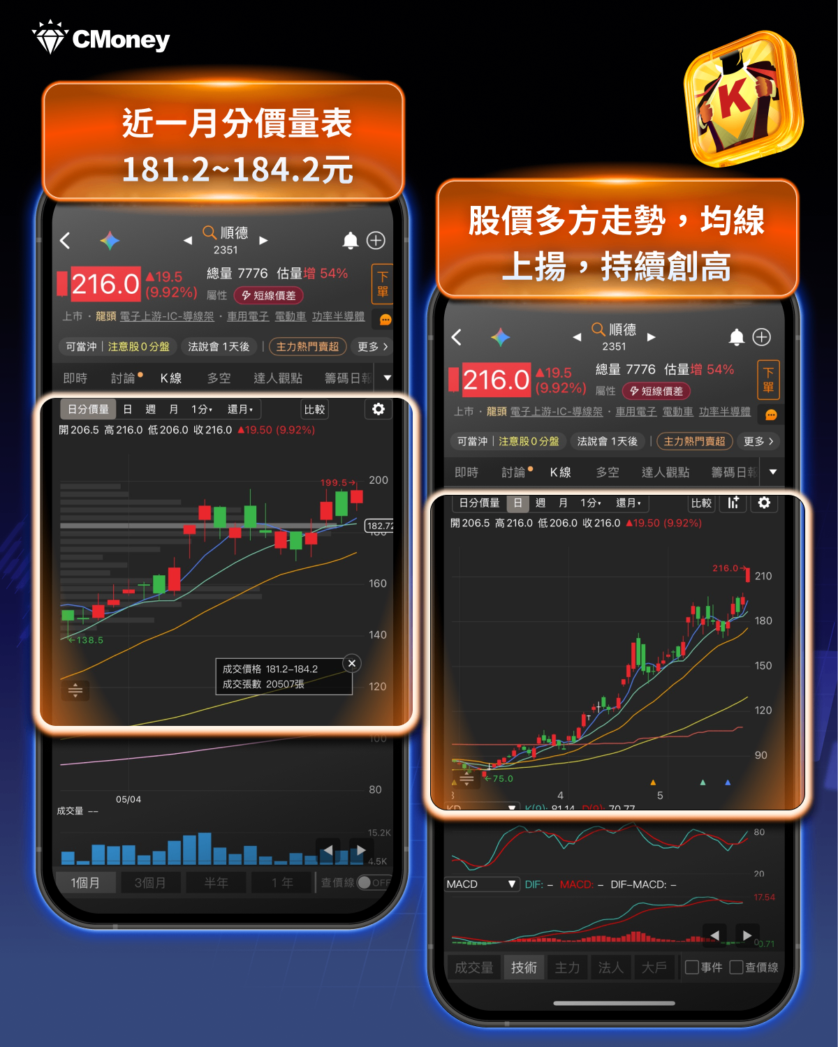 結合籌K選股×大戶/散戶功能｜回檔段找飆股