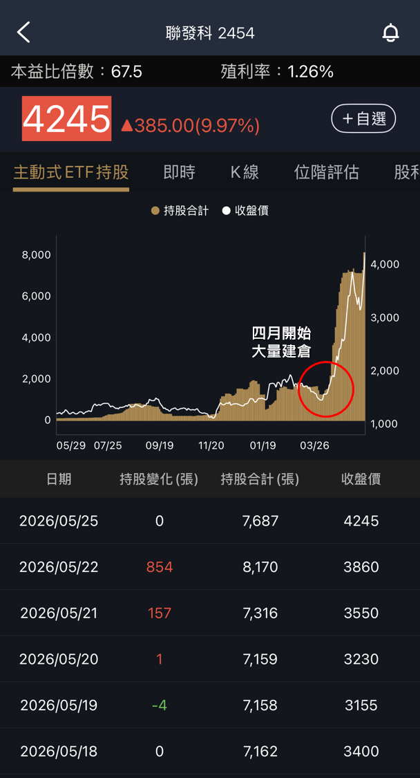 抓住主動式ETF持股動向，價值成長股APP大改款功能上線了！