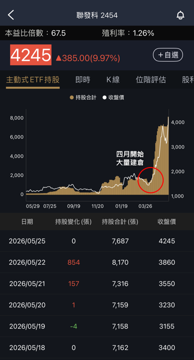 抓住主動式ETF持股動向，價值成長股APP大改款功能上線了！
