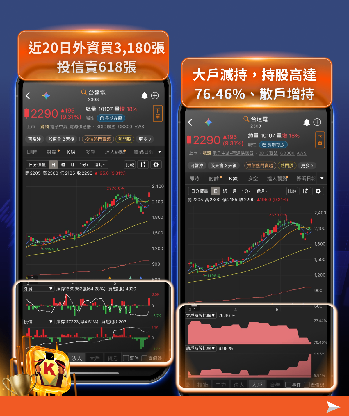 台指期正價差加權指數近400點,代表什麼?