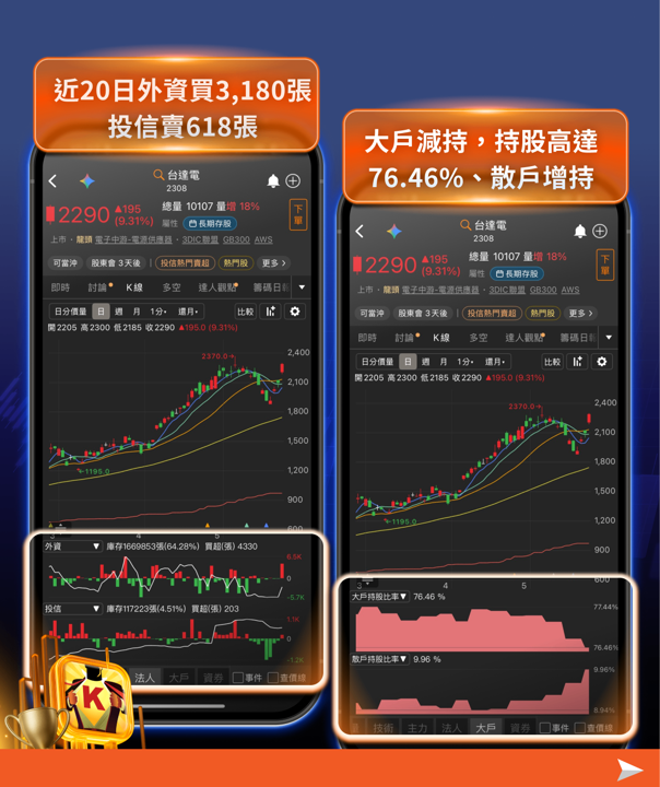 台指期正價差加權指數近400點,代表什麼?