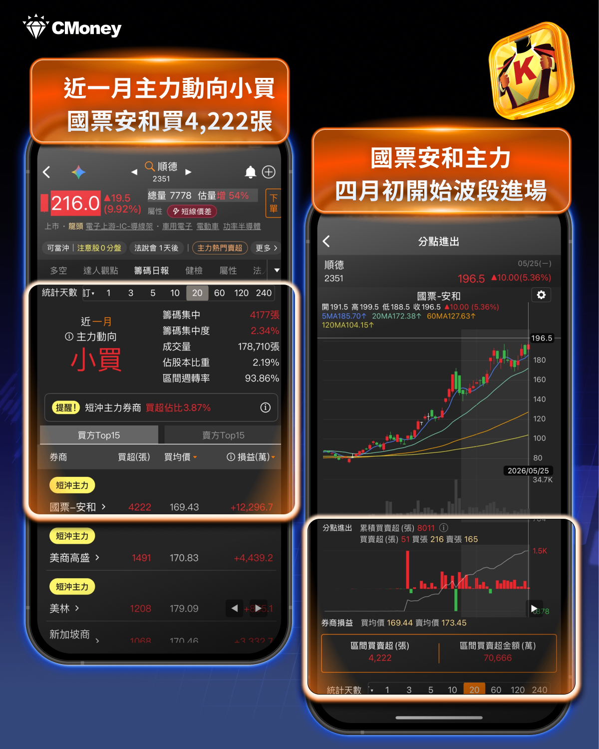 結合籌K選股×大戶/散戶功能｜回檔段找飆股