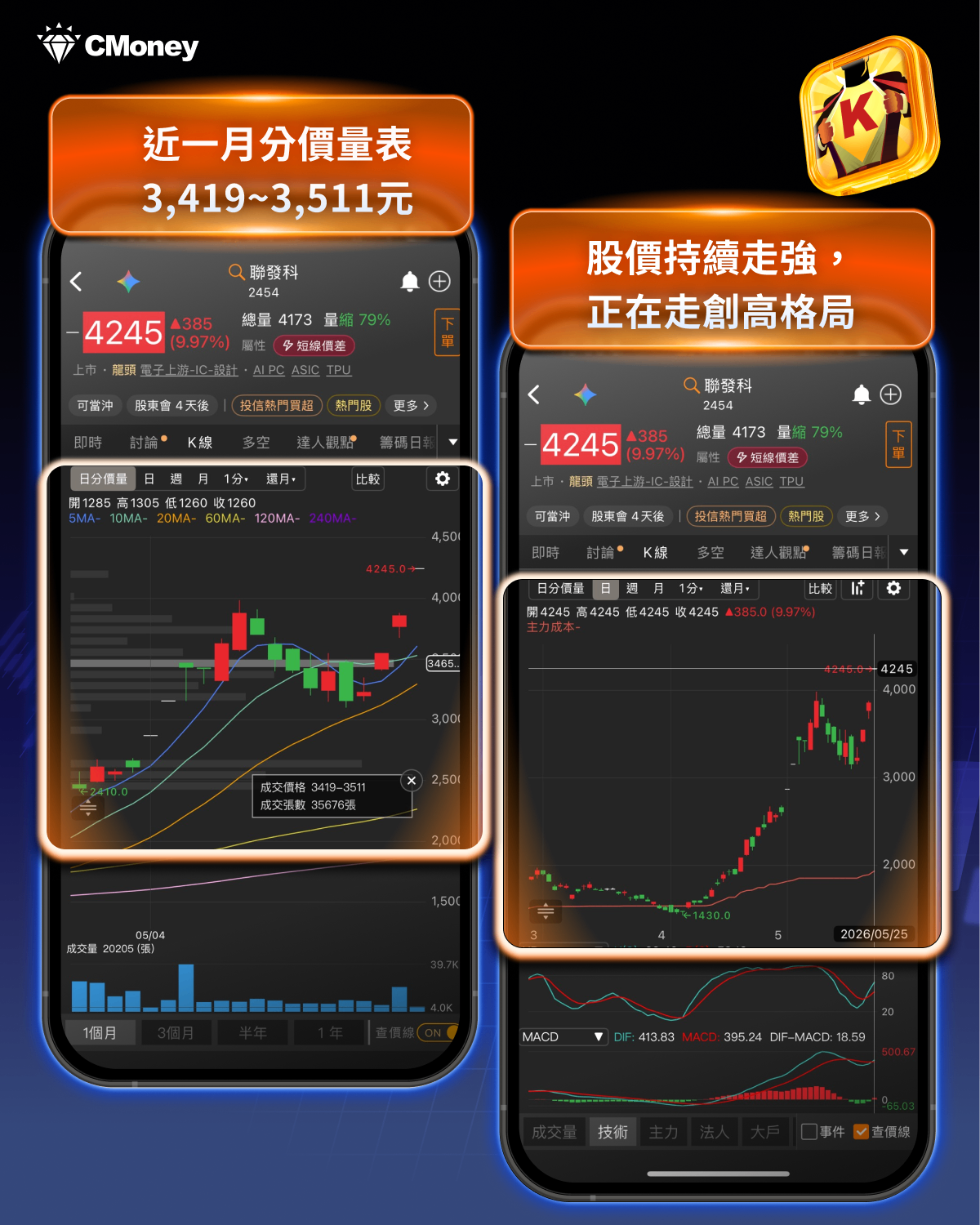 台指期正價差加權指數近400點,代表什麼?