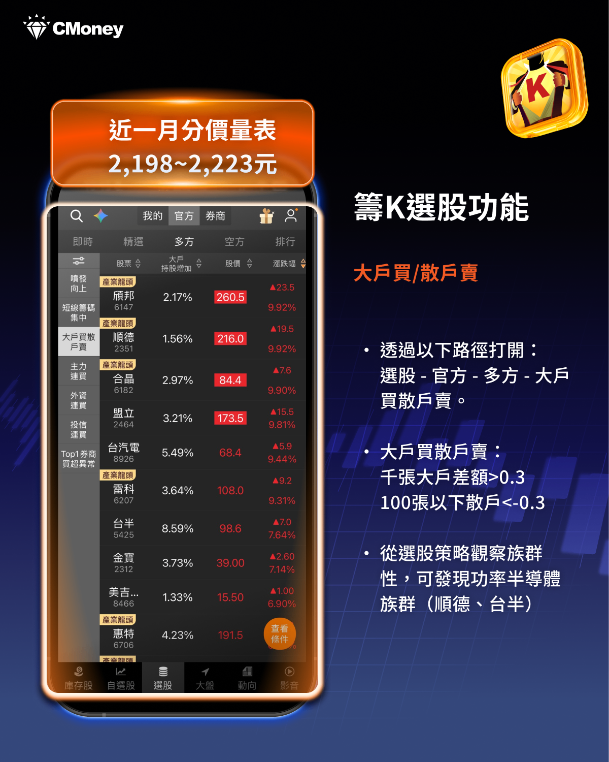 結合籌K選股×大戶/散戶功能｜回檔段找飆股
