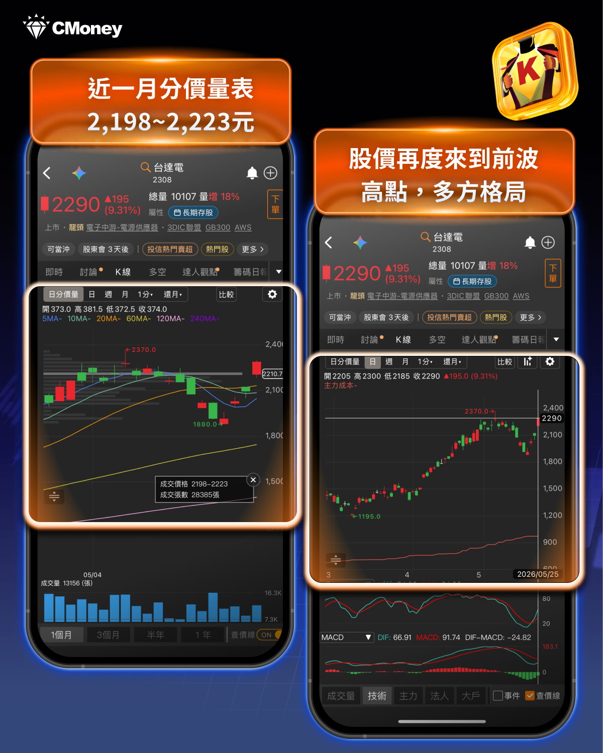 台指期正價差加權指數近400點,代表什麼?