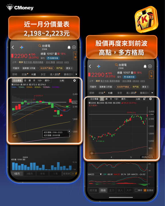 台指期正價差加權指數近400點,代表什麼?