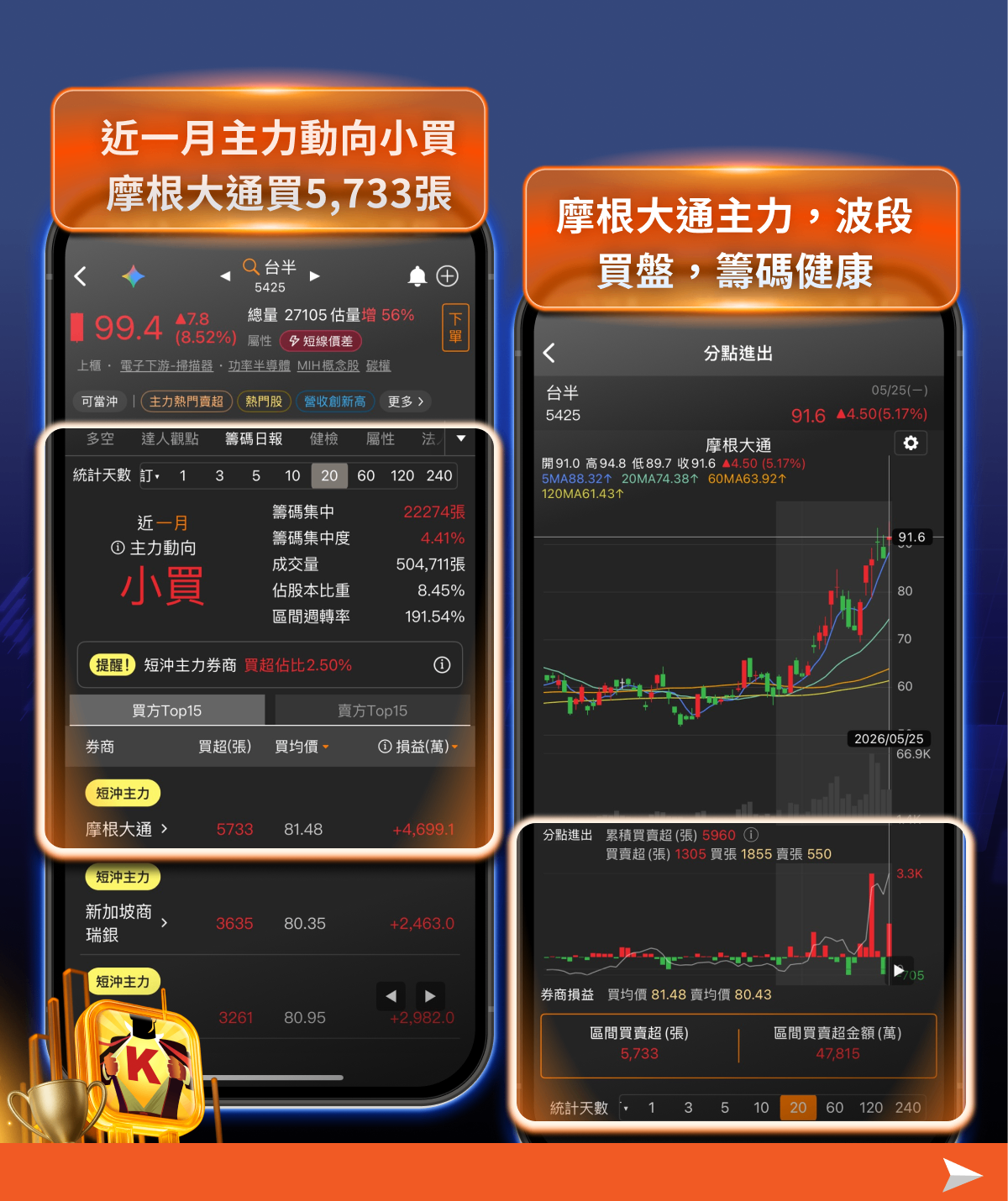 結合籌K選股×大戶/散戶功能｜回檔段找飆股