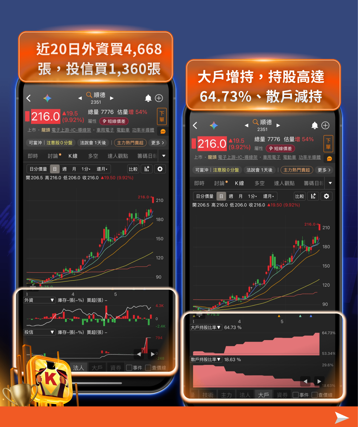 結合籌K選股×大戶/散戶功能｜回檔段找飆股