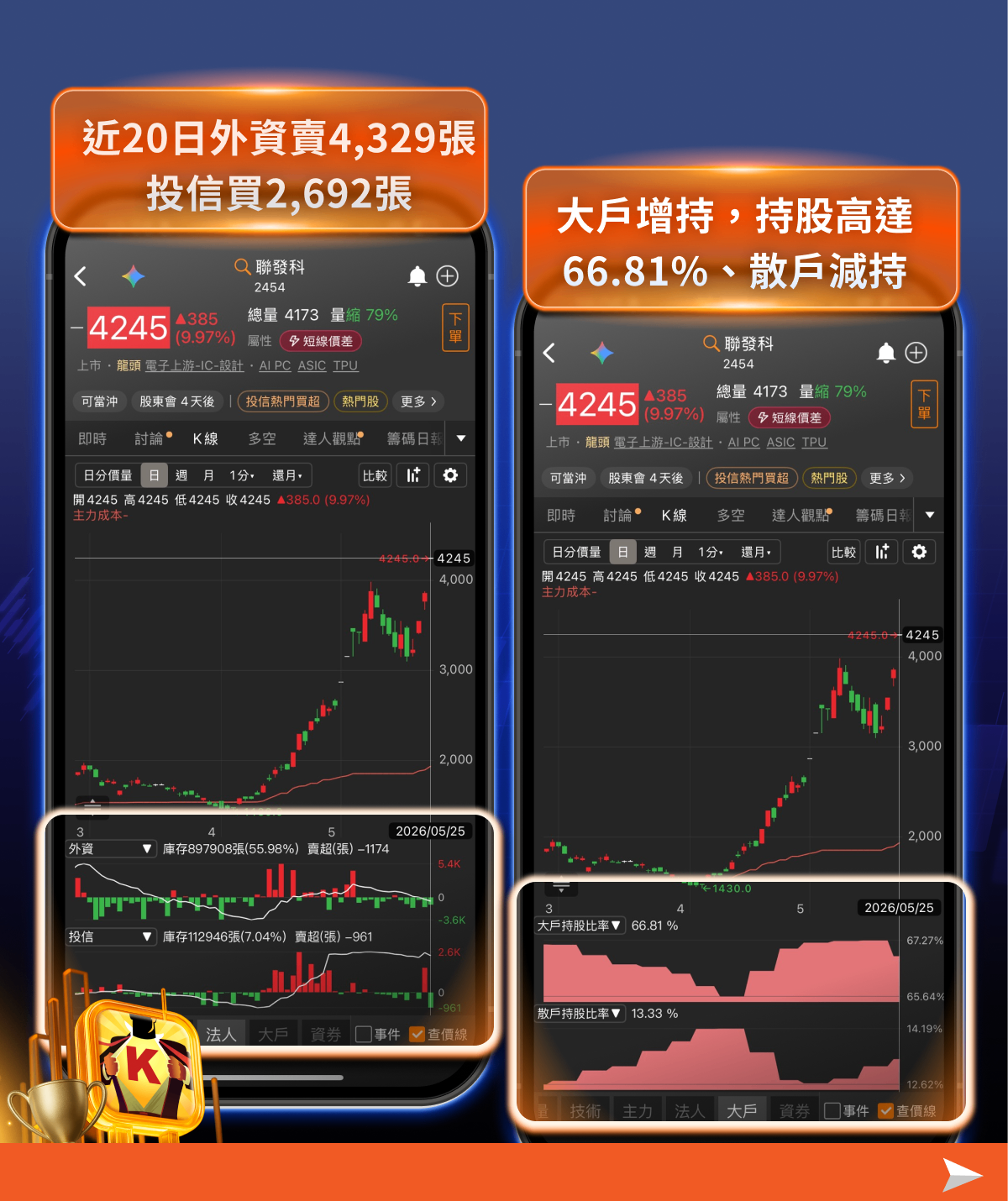 台指期正價差加權指數近400點,代表什麼?