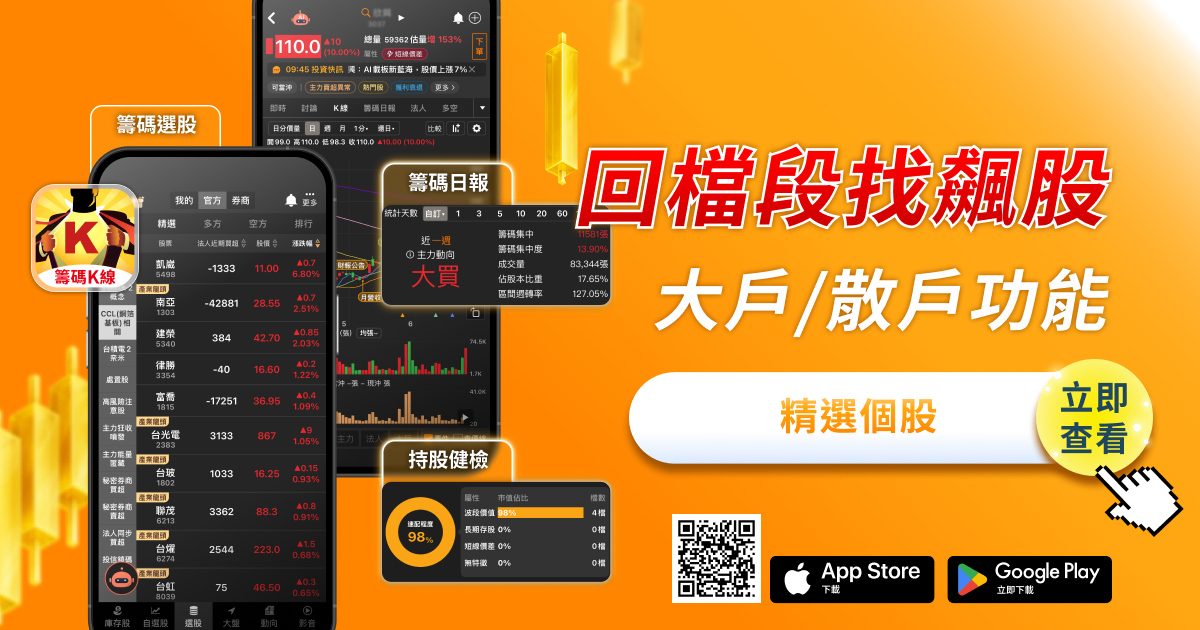 結合籌K選股×大戶/散戶功能｜回檔段找飆股
