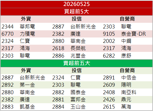 AI+矽光子雙題材!光寶科(2301)放量攻漲停!