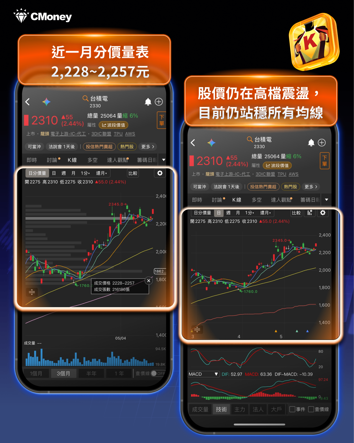 台指期正價差加權指數近400點,代表什麼?