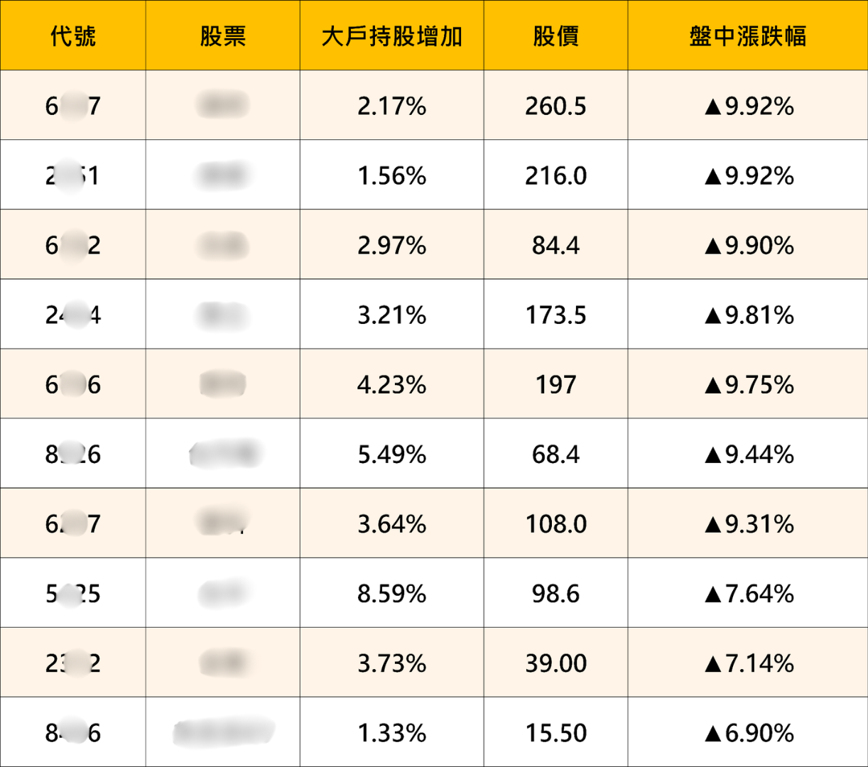 結合籌K選股×大戶/散戶功能｜回檔段找飆股