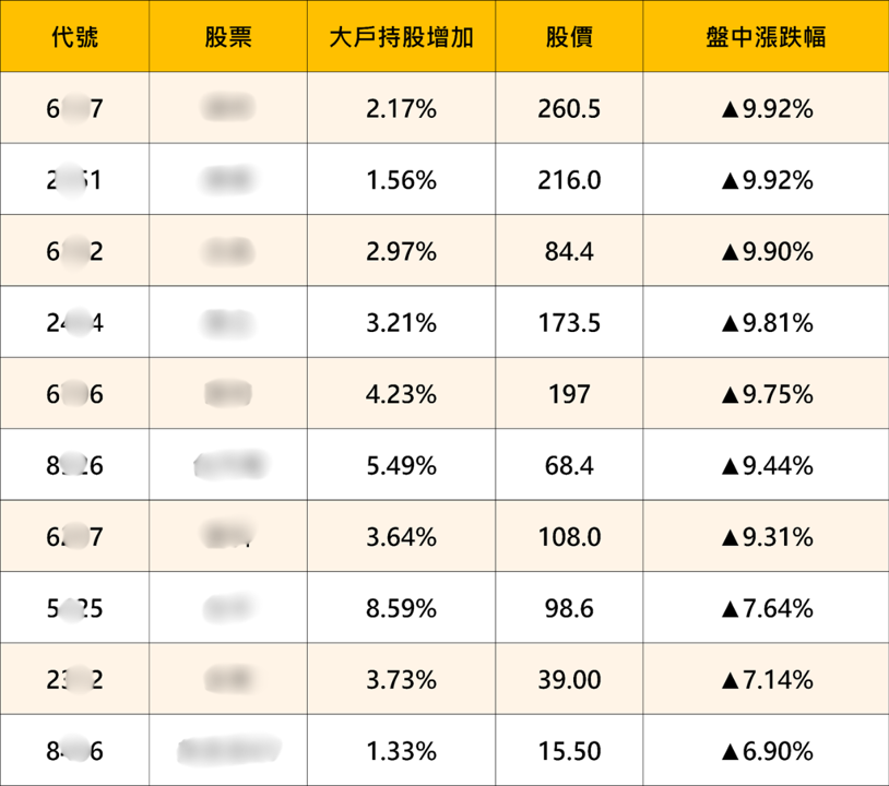 結合籌K選股×大戶/散戶功能|回檔段找飆股