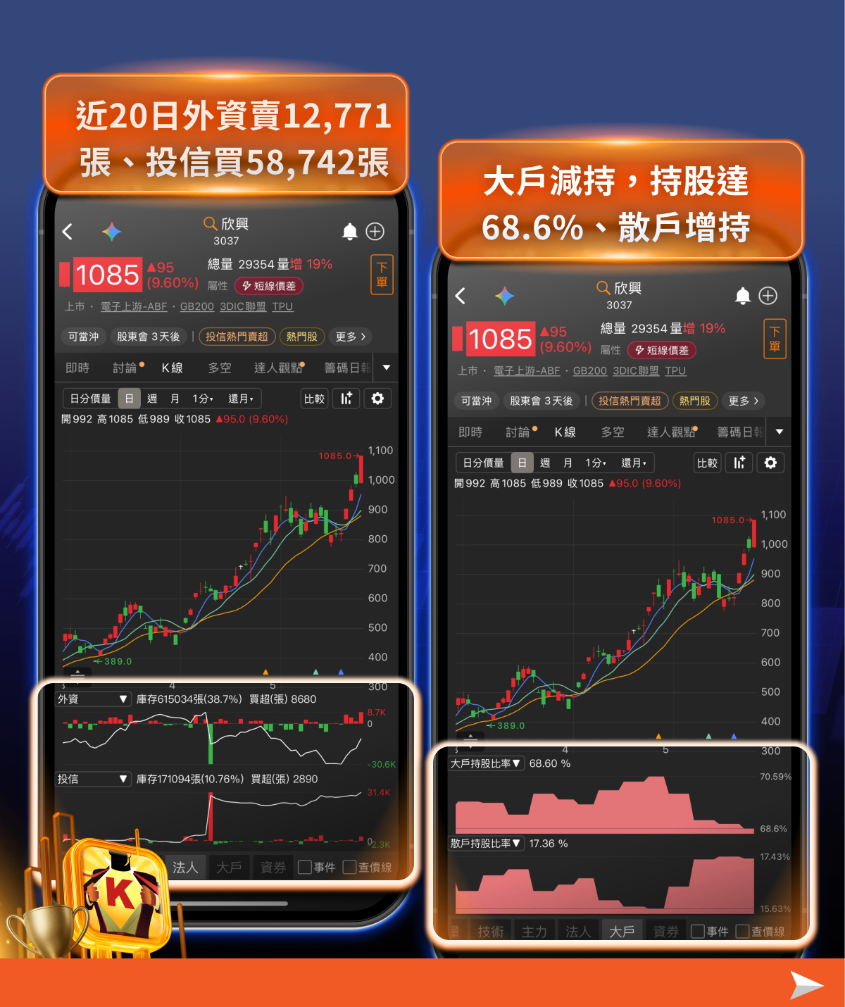台股創歷史新高,躍升全球第五大股市!這3大強勢族群,籌碼K線帶你看法人與大戶動向
