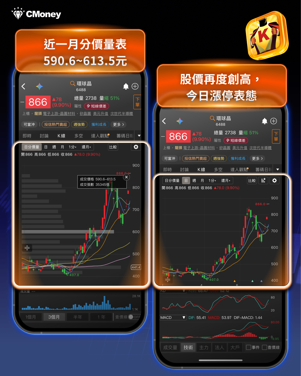 台股創歷史新高,躍升全球第五大股市!這3大強勢族群,籌碼K線帶你看法人與大戶動向
