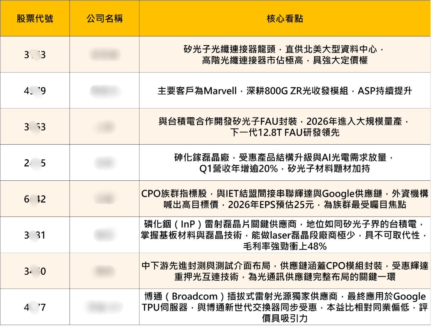 台股創歷史新高,躍升全球第五大股市!這3大強勢族群,籌碼K線帶你看法人與大戶動向