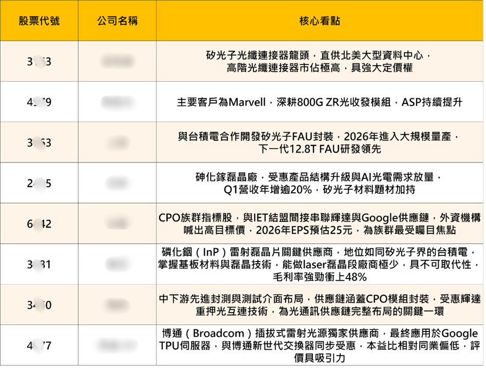 台股創歷史新高,躍升全球第五大股市!這3大強勢族群,籌碼K線帶你看法人與大戶動向