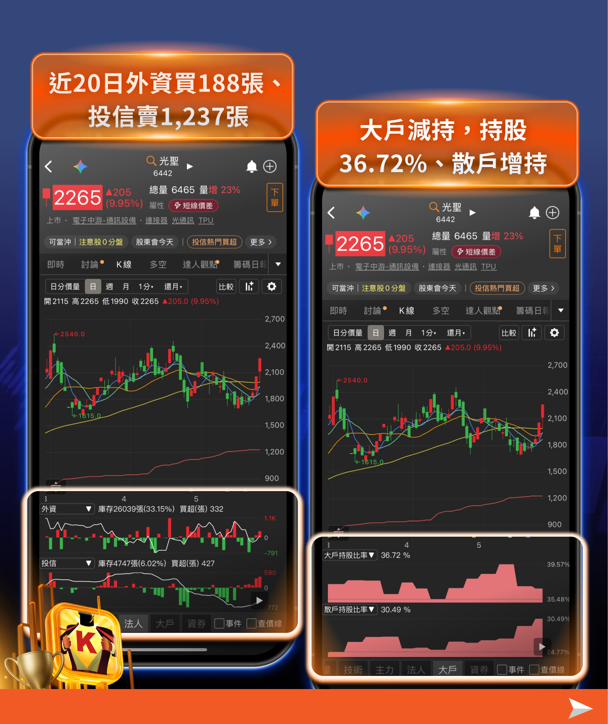 台股創歷史新高,躍升全球第五大股市!這3大強勢族群,籌碼K線帶你看法人與大戶動向