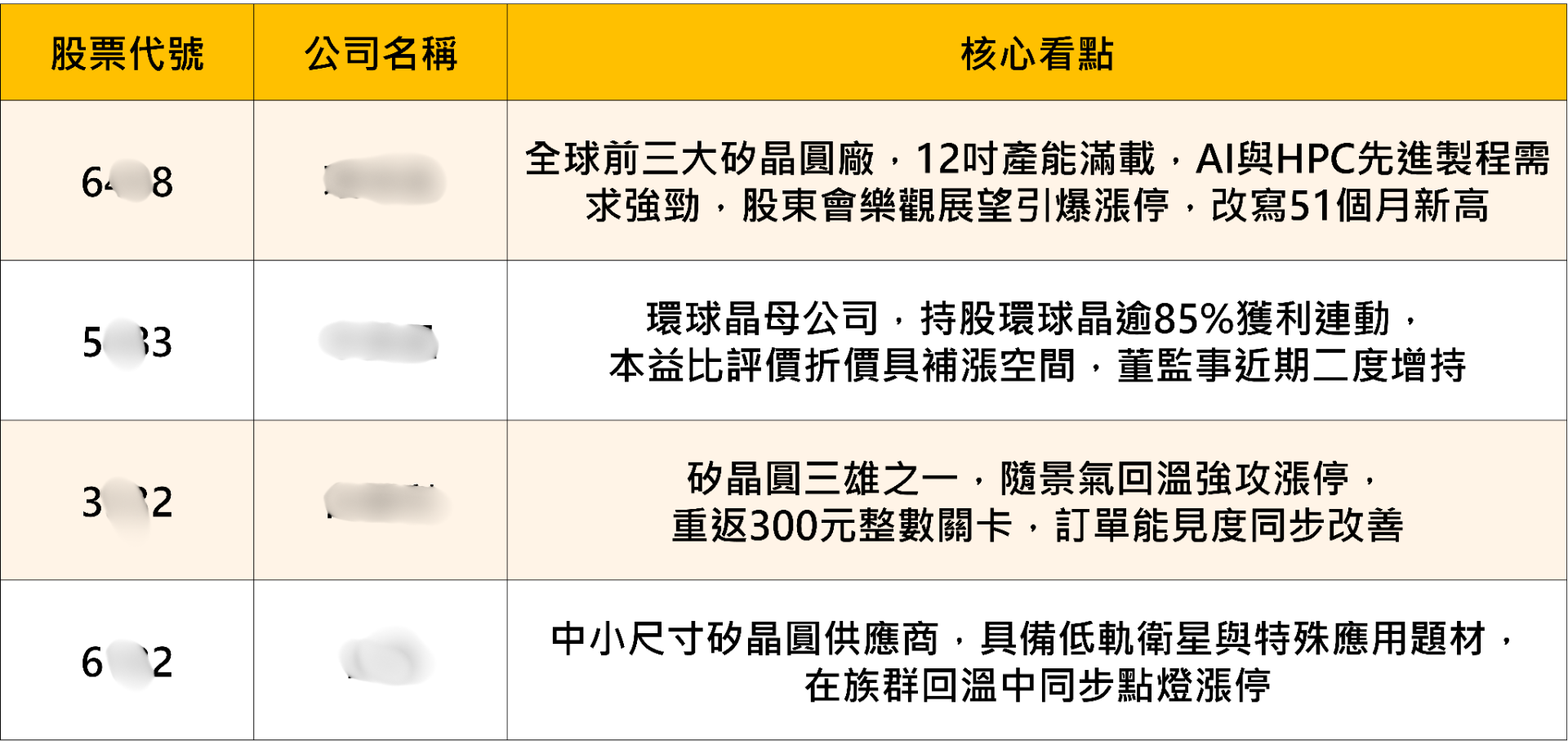 台股創歷史新高,躍升全球第五大股市!這3大強勢族群,籌碼K線帶你看法人與大戶動向