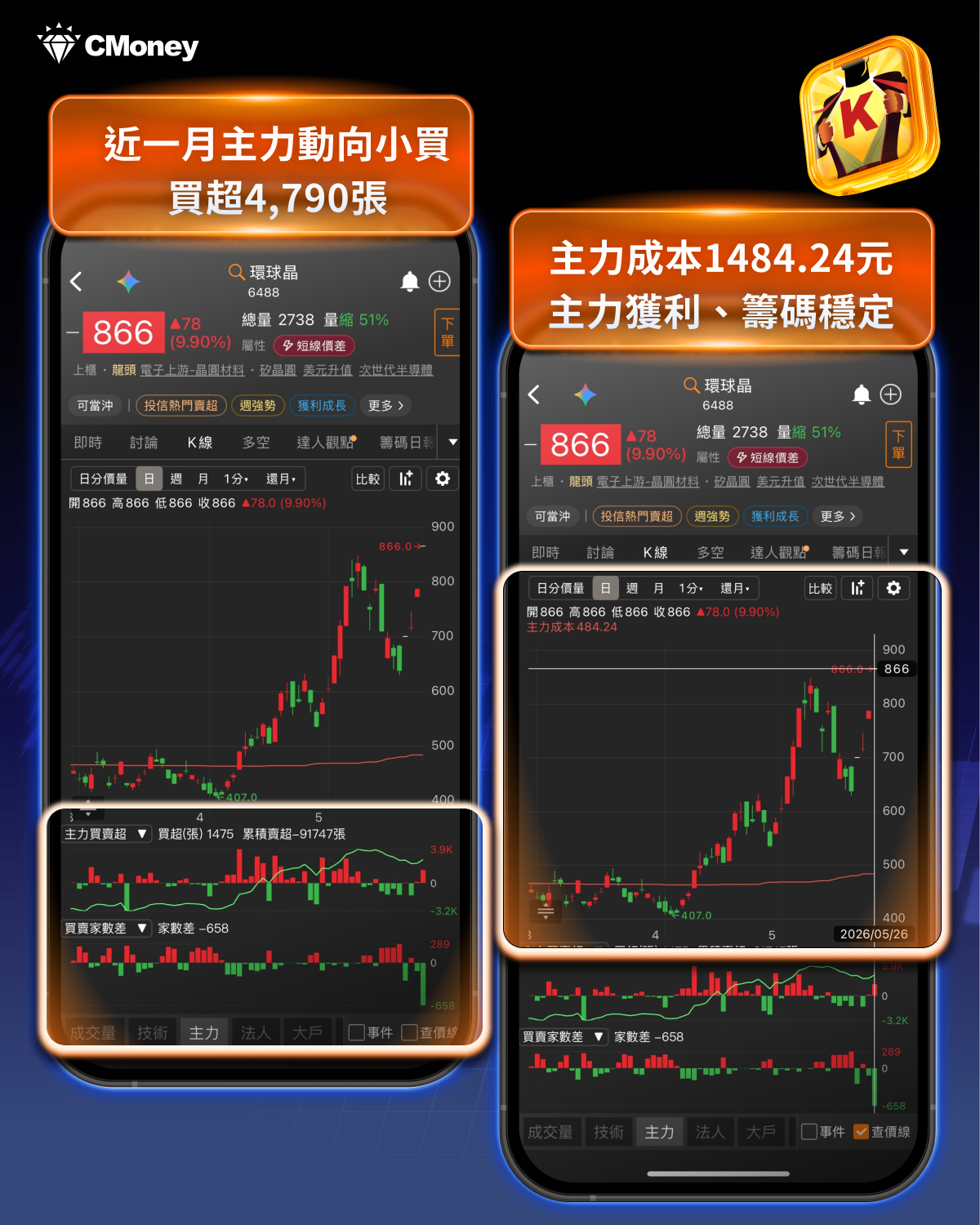 台股創歷史新高,躍升全球第五大股市!這3大強勢族群,籌碼K線帶你看法人與大戶動向