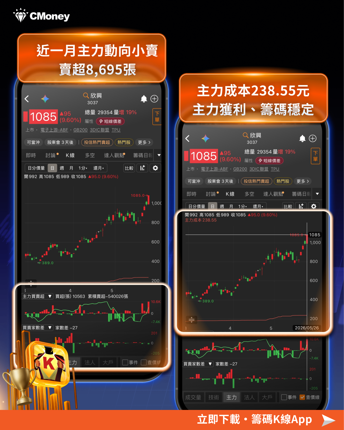 台股創歷史新高,躍升全球第五大股市!這3大強勢族群,籌碼K線帶你看法人與大戶動向